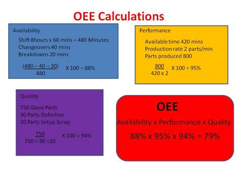 oee calculation for cnc machines|calculate overall equipment effectiveness.